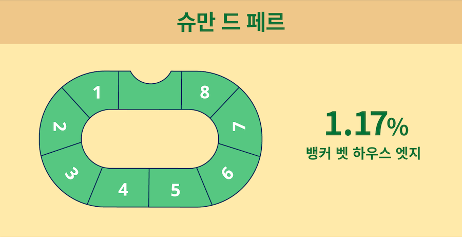 한국 온라인 카지노 바카라 게임종류 게임방법 바카라 슈만드페르