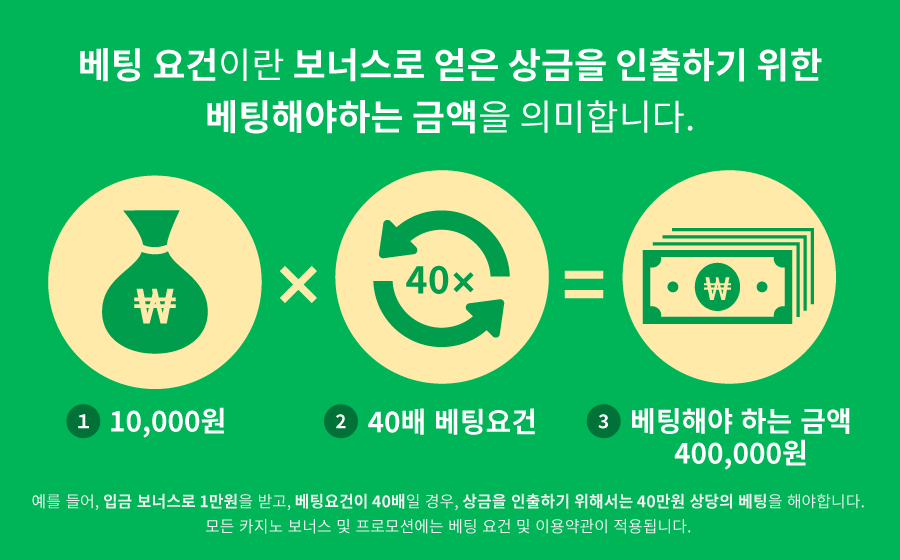 한국 온라인 카지노 보너스 베팅요건 롤링조건 플레이스루 베팅 요구 사항 