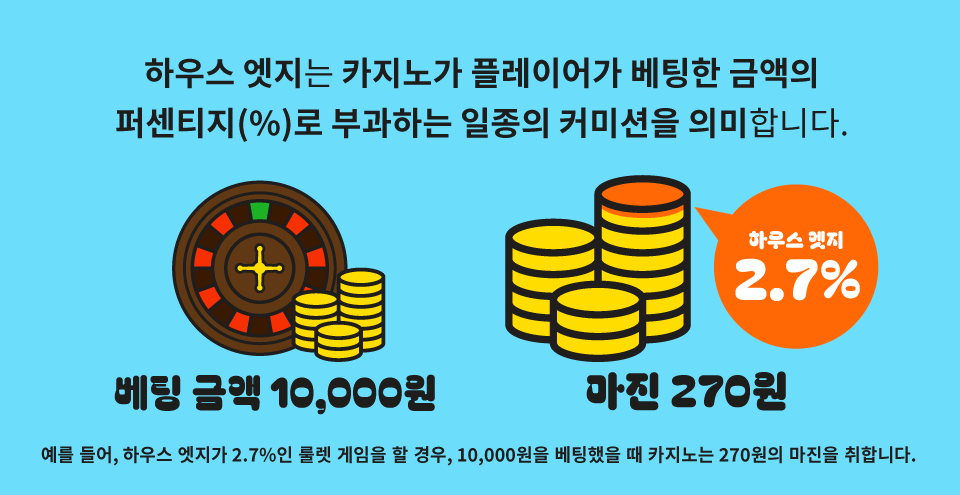 한국 온라인 카지노 사이트 추천 하우스 엣지 하우스엣지 카지노 수익 카지노 마진 카지노 커미션