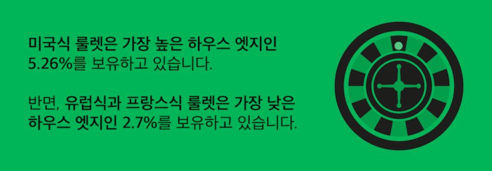 한국 온라인 카지노 온라인 룰렛 하우스 엣지 유러피안 룰렛 아메리칸 룰렛 유럽 룰렛 전략 룰렛 배팅 전략  카지노 룰렛 전략