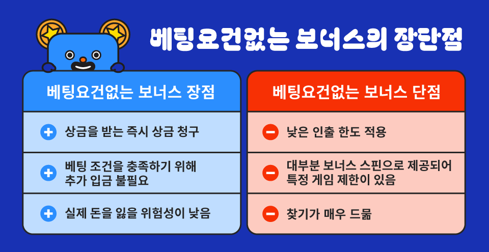 한국 온라인 카지노보너스 카지노 베팅요건 없는 보너스 카지노 롤링 카지노 턴오버 